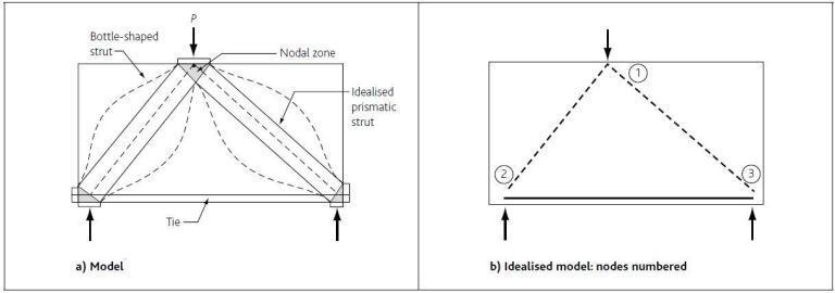 Design of Deep Beams - Structville