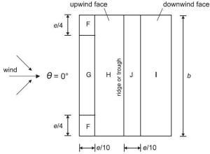 How To Apply Wind Load On Roofs Of Buildings - Structville