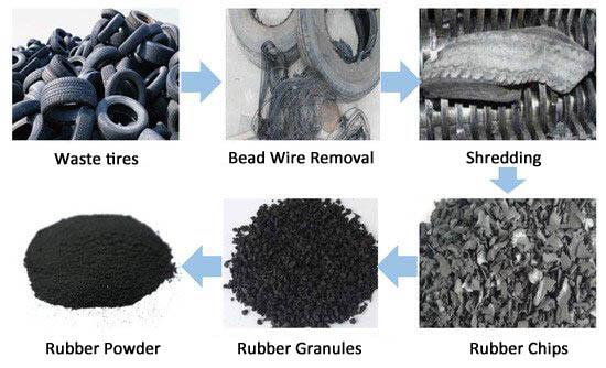 Processing of Waste Rubber Tyre