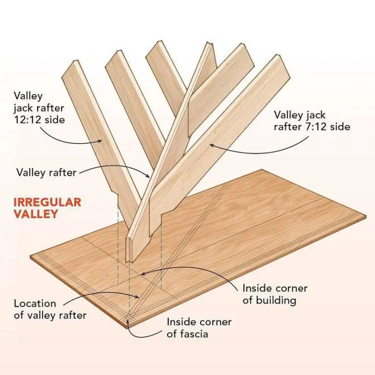 Rafters Functions, Types, Design, and Installation Structville