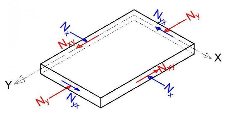 Buckling Of Thin Plates - Structville