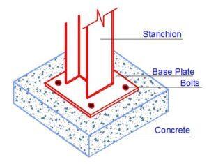 Introduction to Theory of Structures | Structural Analysis - Structville