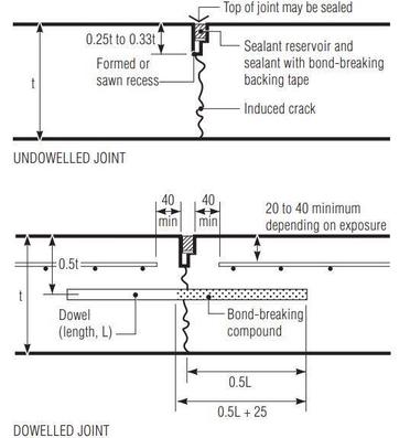 Need to Know: The Importance of Construction Joints in Concrete