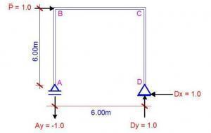 Deflection of Statically Determinate Frames | Virtual Work Method ...