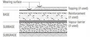 Design of Industrial Ground Floor Slabs - Structville