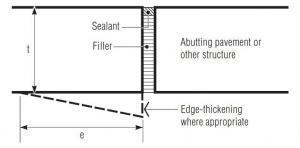 Joints in Concrete Pavements and Industrial Floors - Structville