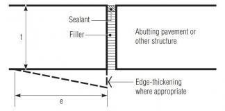 Joints In Concrete Pavements And Industrial Floors - Structville