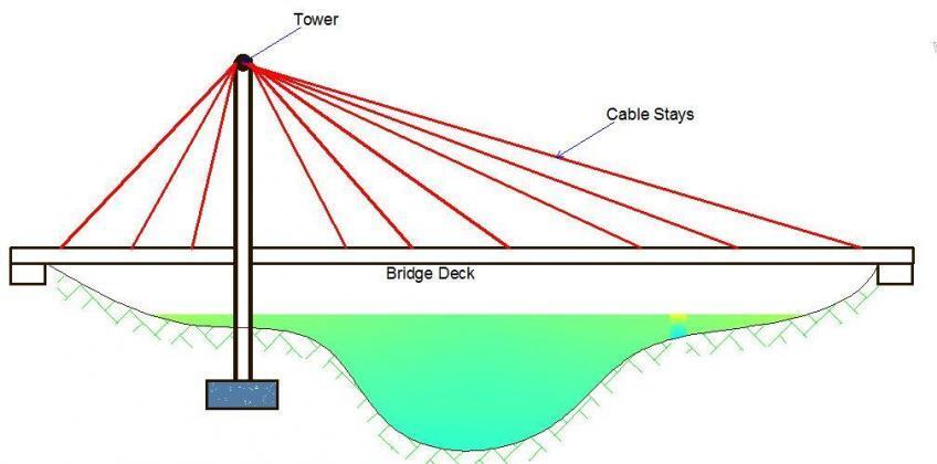 Introduction To Theory Of Structures | Structural Analysis - Structville