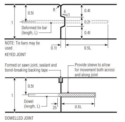 construction joint