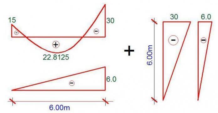 Deflection of Statically Determinate Frames | Virtual Work Method ...
