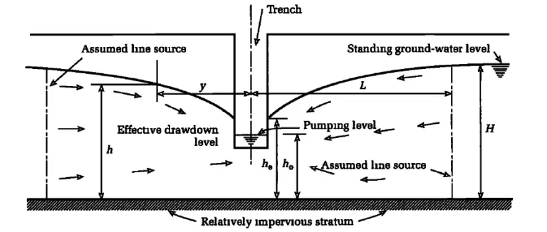 Seepage Of Water Into Excavations - Structville