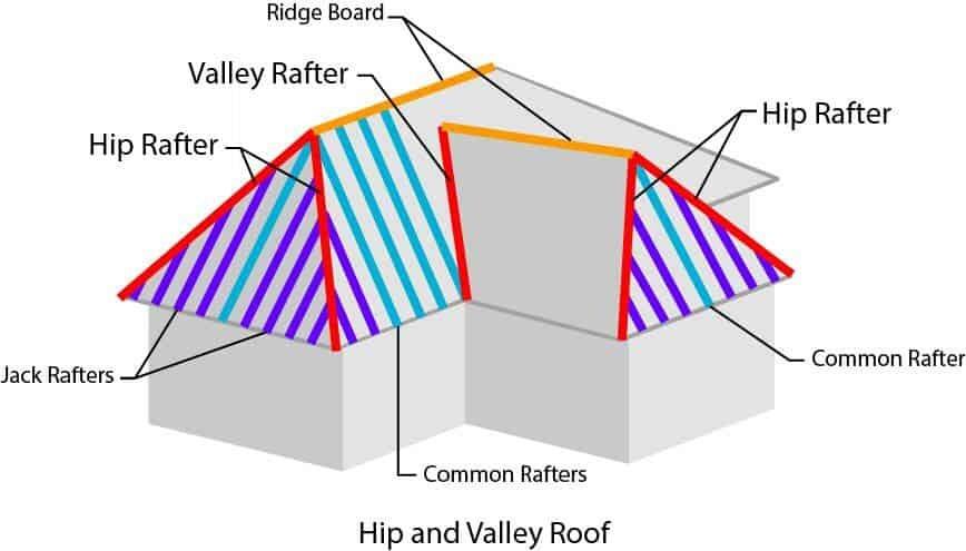 Jack Ceiling Joist Definition Shelly Lighting