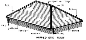 Rafters Functions Types Design And Installation Structville