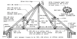 Rafters: Functions, Types, Design, And Installation - Structville