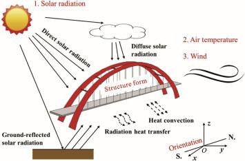 temperature action on bridge deck