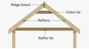 Rafters: Functions, Types, Design, And Installation - Structville