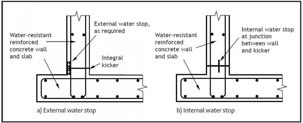 Waterproofing of Basements - Structville