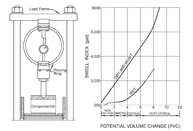 How to Identify Expansive Soils Structville