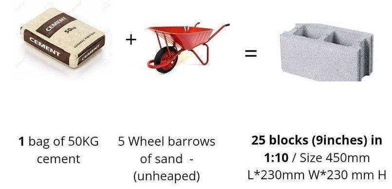 Quantity estimation for blocks