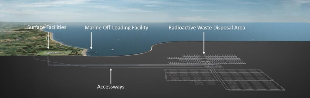 Sample design of Geological Disposal facility.