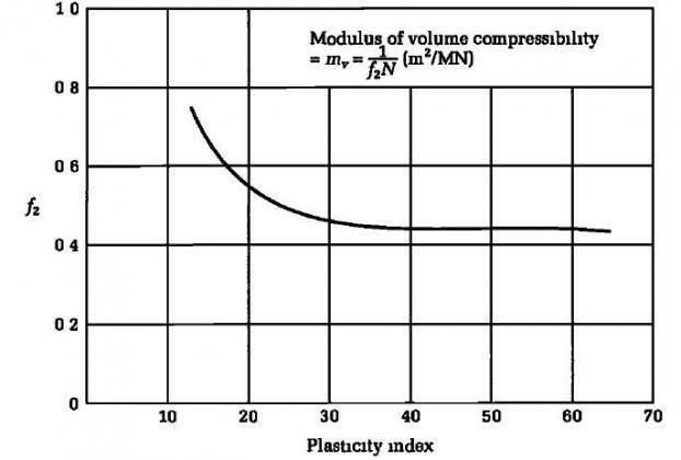 Standard Penetration Test (SPT) for Foundation Design - Structville