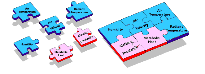 Factors affecting Thermal( heat) comfort
