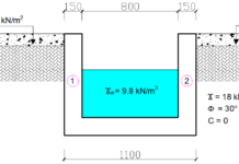 Design of Rectangular Roadside Drains | Drainage Sewers and Channels