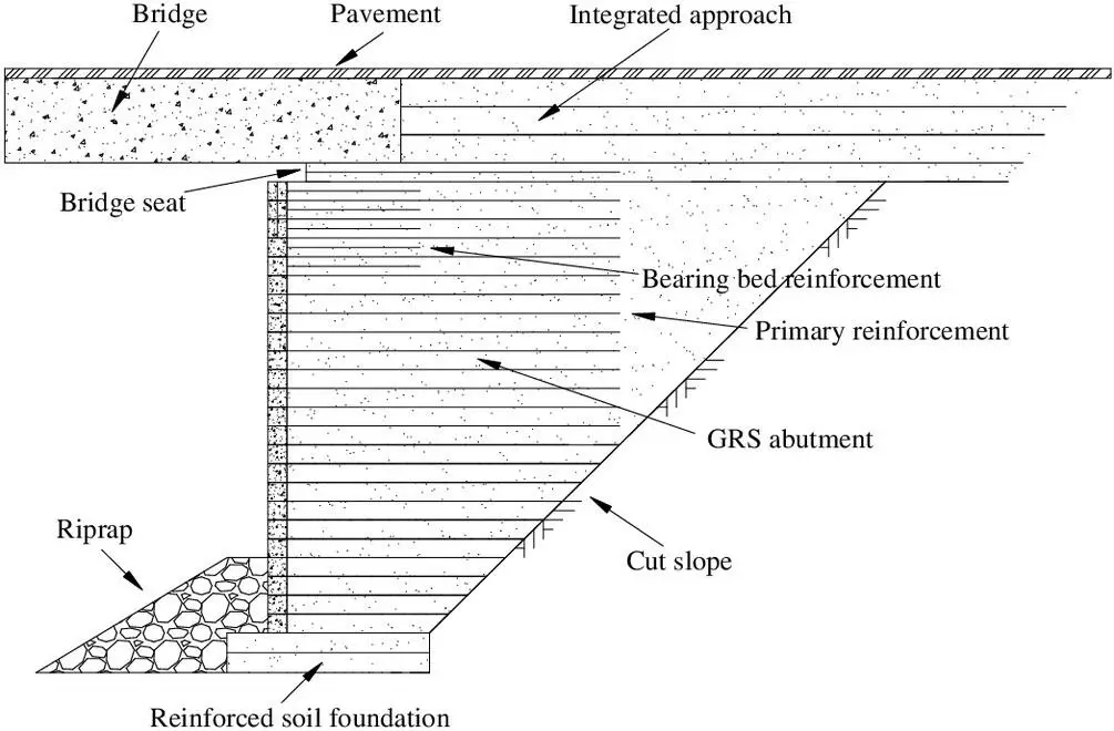 Cheek Walls On Bridge Abutments Essential Structural Support Design