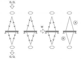 Overview on the Design of Cable Structures - Structville