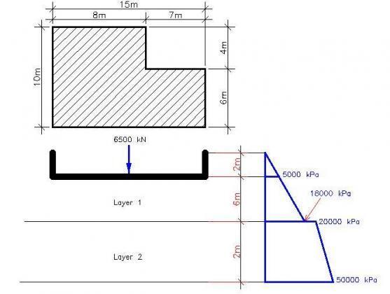 Settlement of Mat (Raft) Foundations - Structville