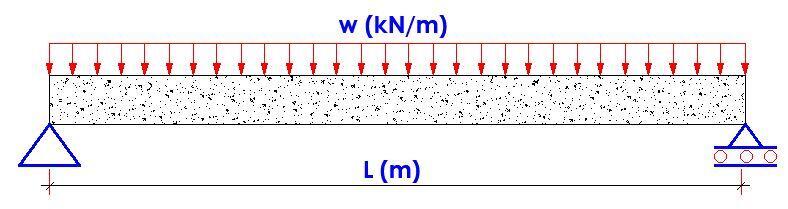 simply supported beam