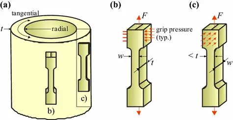 tension test on bamboo