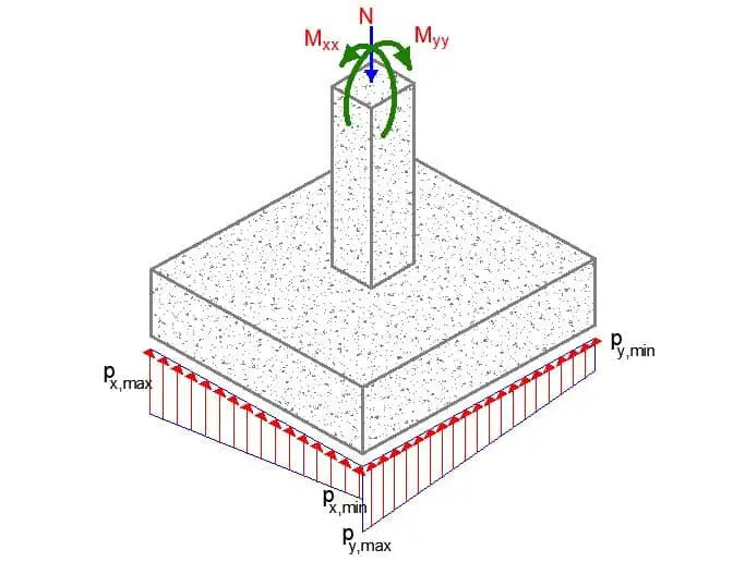 biaxial eccentrically loaded foooting