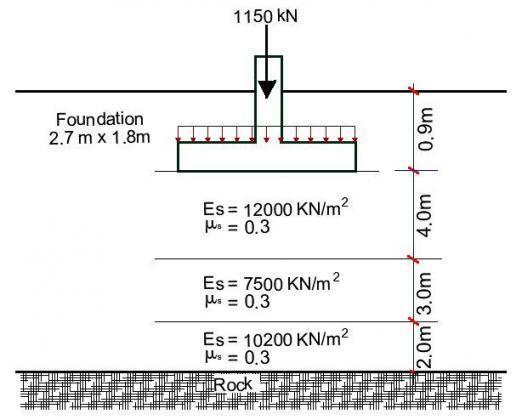 Elastic Settlement Of Shallow Foundations - Structville