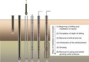 Micropiles: Applications, Design, and Construction - Structville