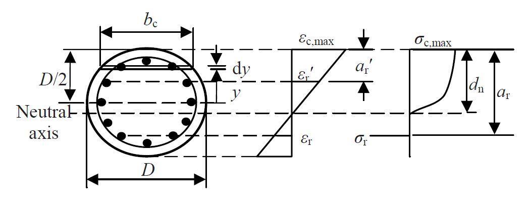 design-of-circular-columns-ec2-structville