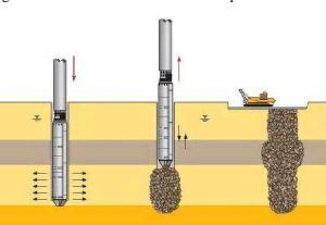 Ground Improvement Using Stone Columns - Structville