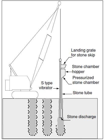Stone column installation