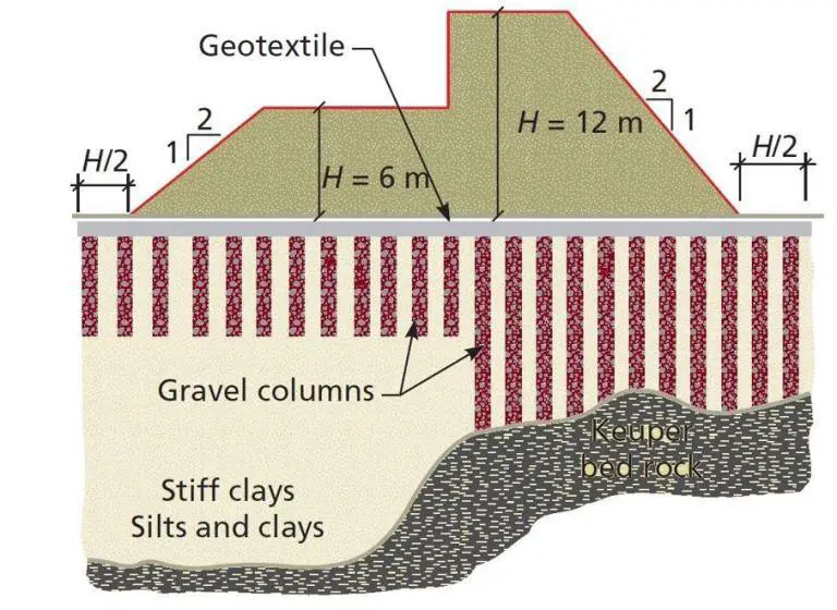 Ground Improvement Using Stone Columns Structville   Stone Columns 768x560 