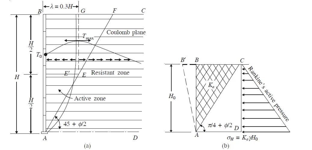 Mechanically Stabilised Earth (MSE) Walls - Structville