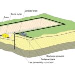 Groundwater Control: Exclusion Techniques