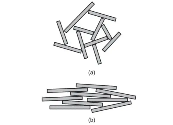Effects of Soil Structure, Water Content, and Density on the Expansion ...