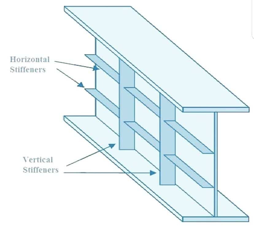 Steel Stiffener Plate Design At Isabel Spiegel Blog