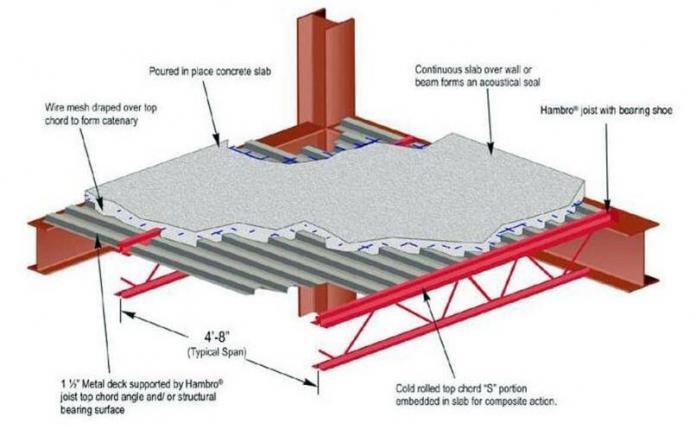 Design of Composite Beams (AISC 360-16) - Structville