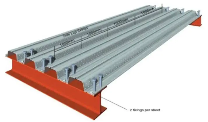 Design Of Composite Beams (AISC 360-16) - Structville