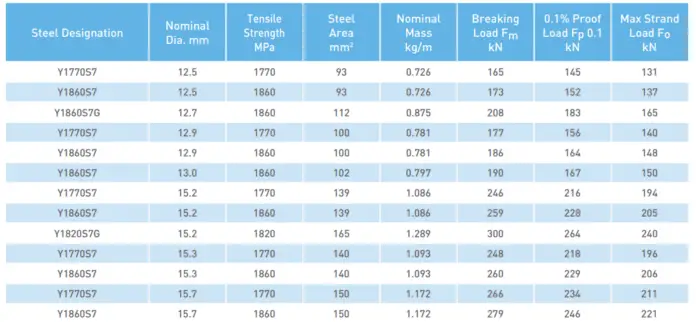 Design of Post-Tensioned Slabs - Structville