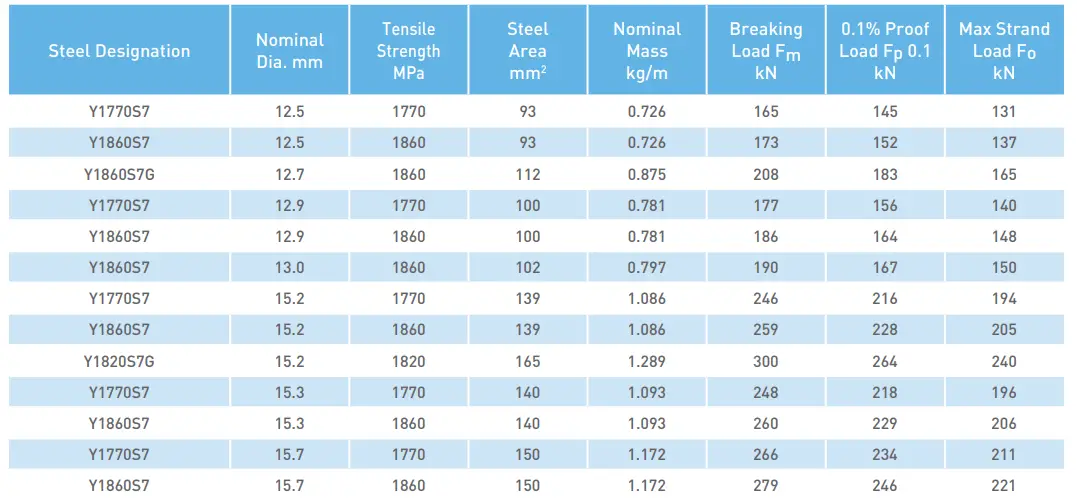 Design of Post-Tensioned Slabs - Structville