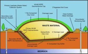 Sanitary Landfills Structville