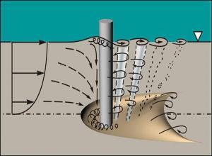 Foundation for Bridges Over Water - Structville