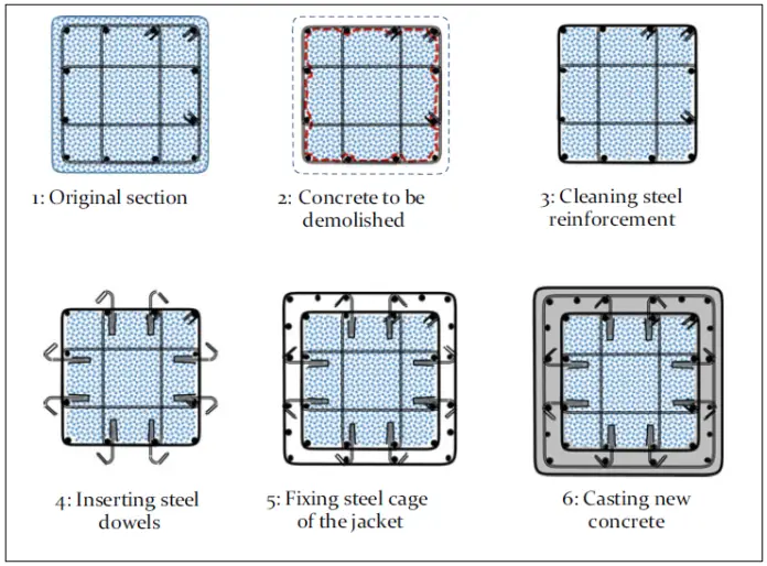 Jacketing Of Reinforced Concrete Rc Columns Structville